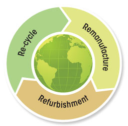 circular_economy picture